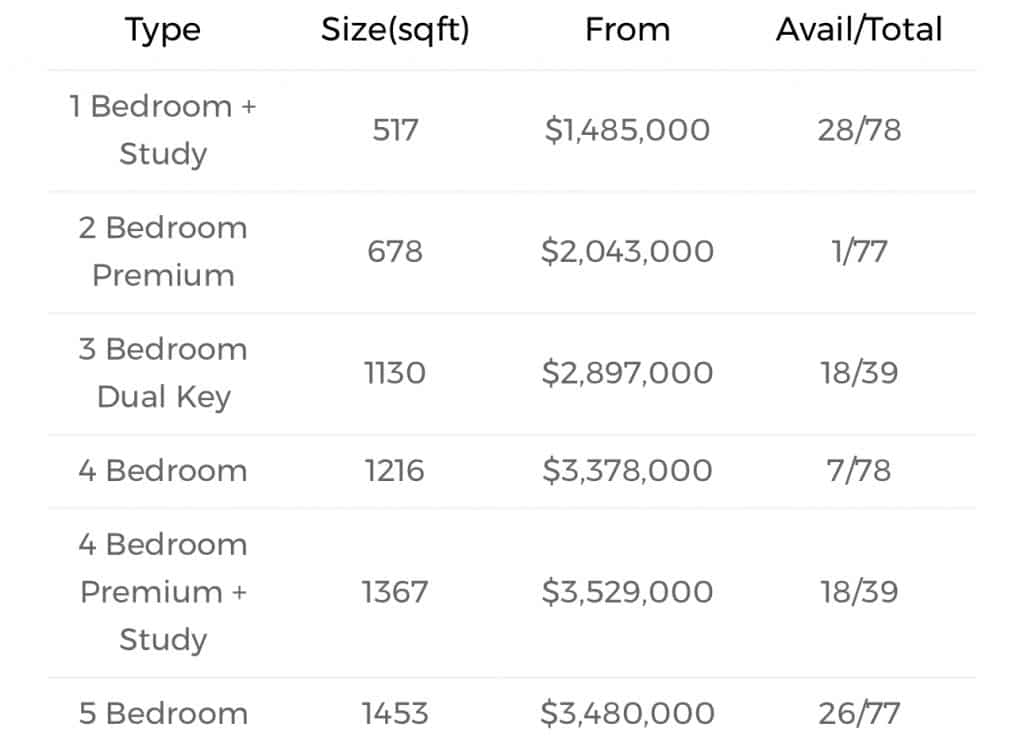 The Orie Prices