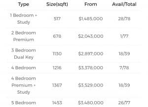 The Orie Prices