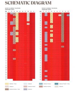 The Orie Balance Chart