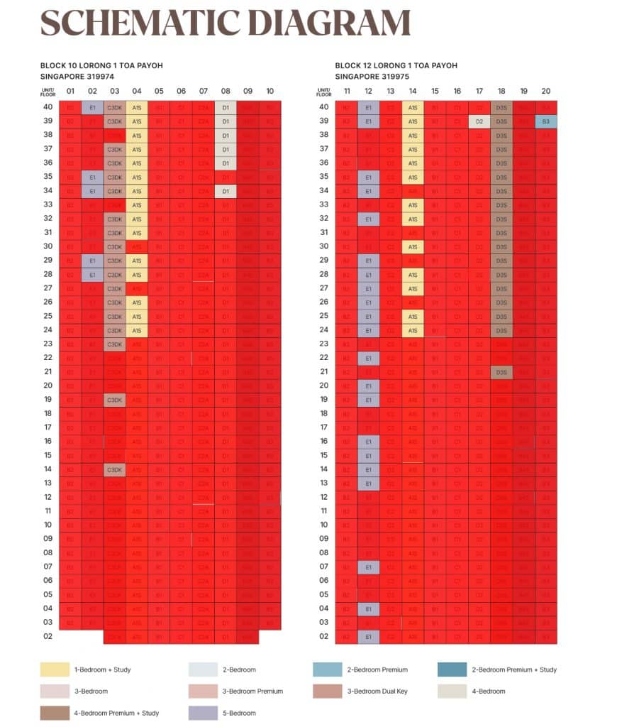 The Orie Balance Chart